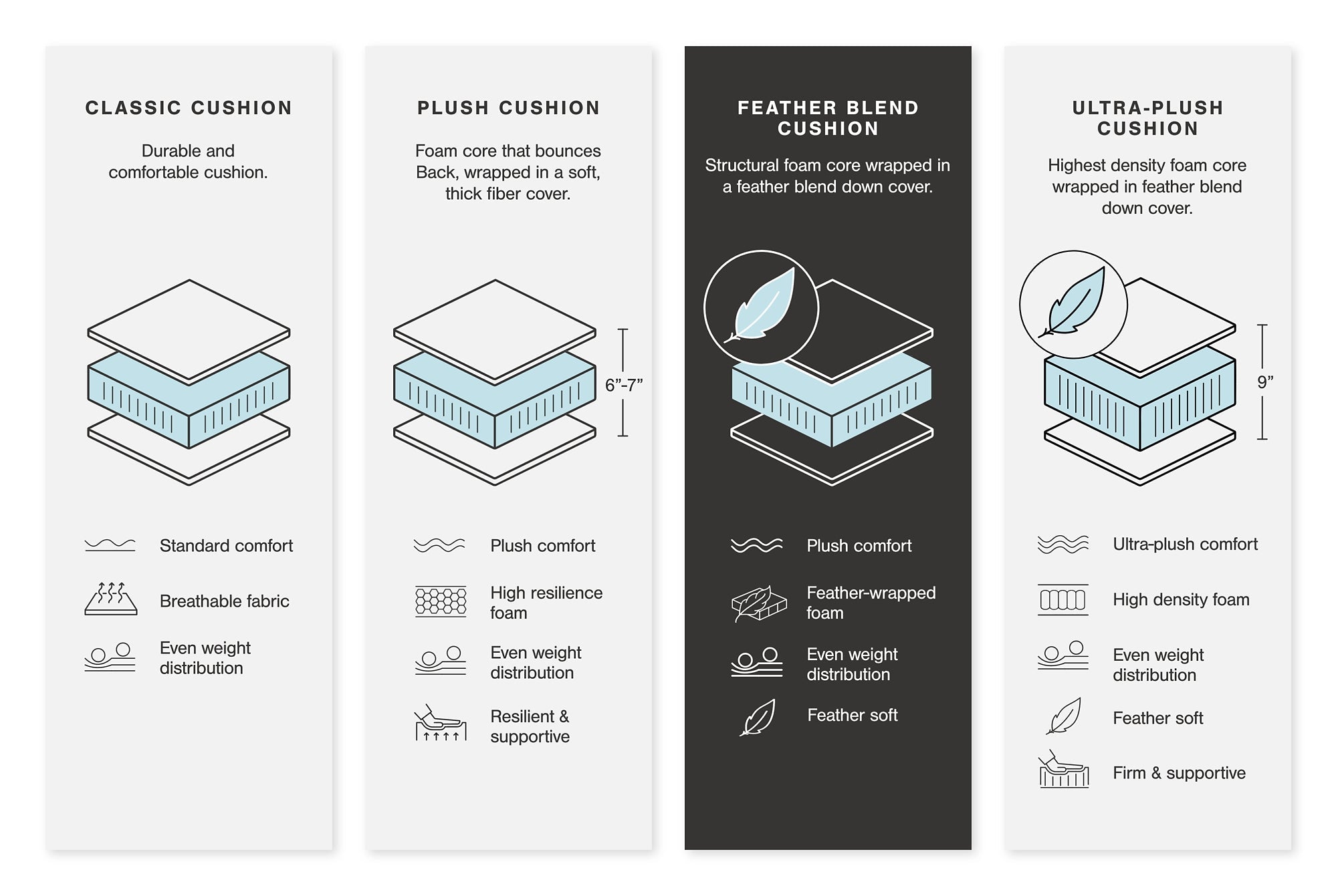 Sophie 3-Piece Sectional Sofa Chaise